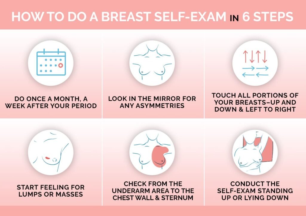 Prevention For Breast Lumps