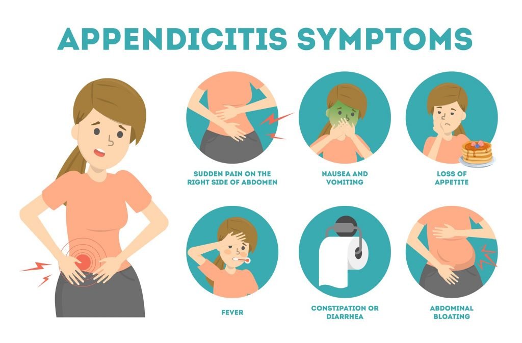 Symptoms for Appendicitis