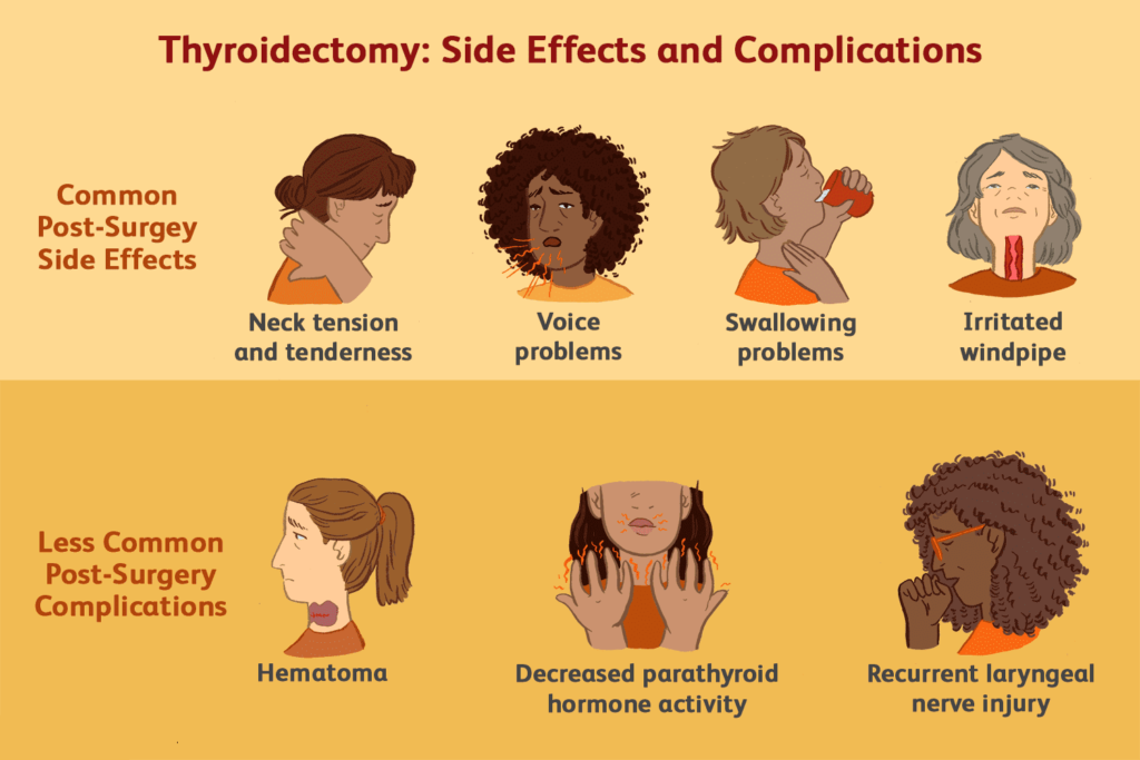 Side effects and complications of Thyroid