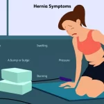 Symptoms for Hernia